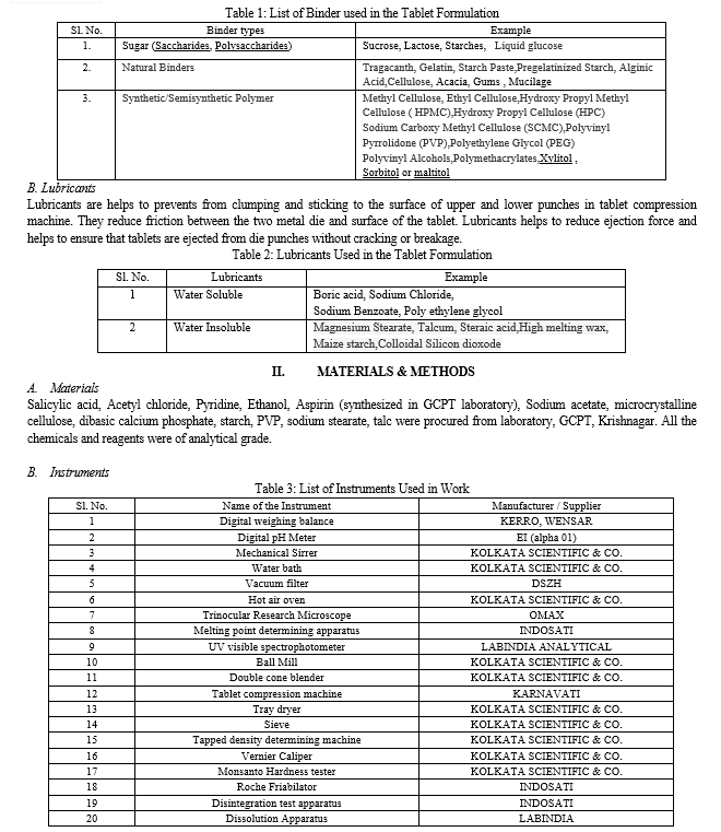 Synthesis, Purification, Identification of Aspirin and Evaluation on